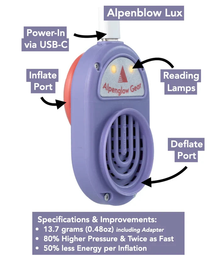 Alpenblow Lux Micro Inflator – labeled diagram of USB-C power, inflate and deflate ports, reading lamps