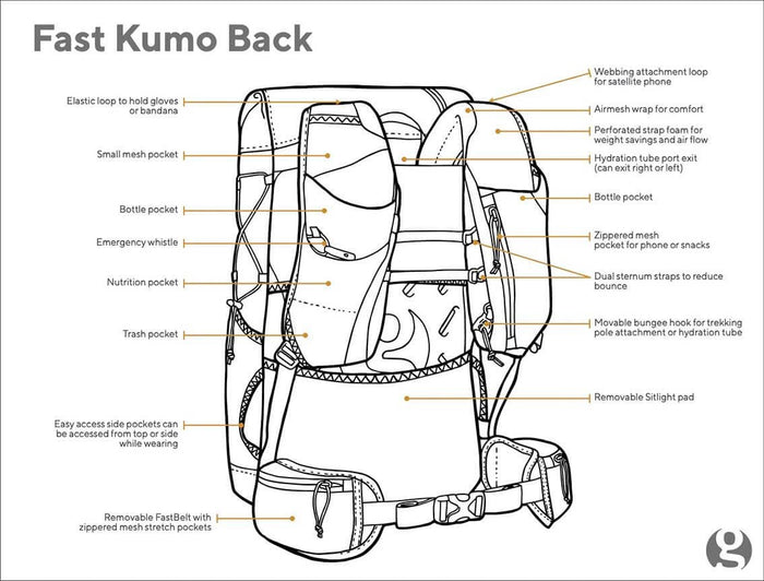 GOSSAMER GEAR Fast Kumo 36 Fastpack