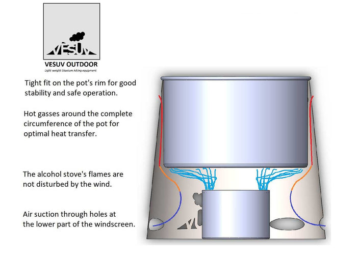 VESUV Titanium Windshield for Toaks Pot 750 ml D95 mm airflow diagram